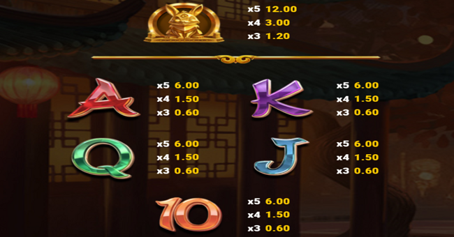 Media in game Fulong 88 fulong 88 paytable 3