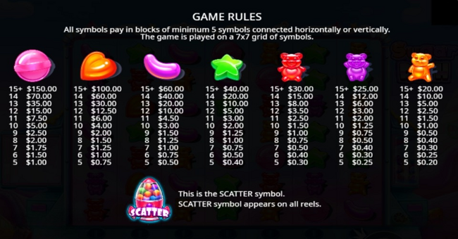 Media in game Sugar Rush sugar rush paytable2