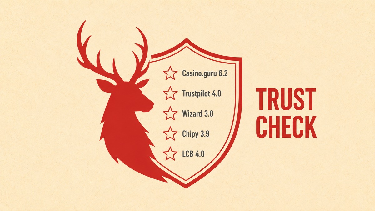 Red Stag Casino trust check infographic showing stylized red stag silhouette beside heraldic shield with 5 third-party tracker ratings Casino.guru 6.2 Trustpilot 4.0 Wizard 3.0 Chipy 3.9 LCB 4.0